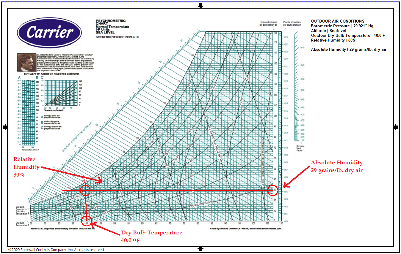 IAQ: Relative Humidity – John N. White