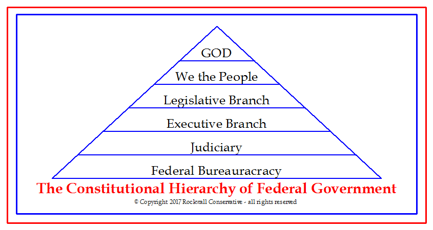 All Government Ranks Prayer Guide: Governments & Governing Officials – John N. White